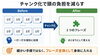 チャンク化で学びに新風を！「ドラムのアドリブができない原因は「リズムの語彙不足」かもしれません」