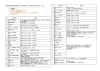 「運転免許自主返納支援制度をご存じですか？」