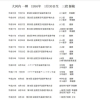大河内 一輝　大会実績