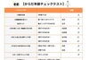 からだ年齢の点数がでます「【9月は健康増進月間！】からだ年齢測定2,200円→無料です｜パーソナルジム川口・西川口」