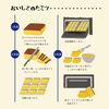 「舞鶴のお土産に！ラ・クロシェット ヒラノのまいづる煉瓦ラスク🧱」