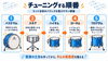 「初心者向けドラムチューニングの基本手順｜セットのサイズ選びと均等に張るコツ」