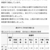 【愛媛県内の新型ｺﾛﾅｳｨﾙｽ定点あたり報告数推移】8/17〜8/23