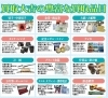 「金・プラチナ相場高騰＆「買取金額最大30％UP」夏の買取祭キャンペーン開催中！(8/11月祝まで)」