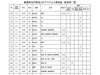 葛飾区内の新型コロナウイルス感染症　感染者一覧「葛飾区内の新型コロナウイルス感染者発生状況【更新日 令和2年9月3日】」
