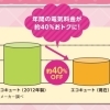 10年以上経過するエコキュートをお使いの方も必見！