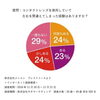 インターネット調査「👀 コンタクトあるある Vol.2」