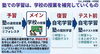 「あくまで学校での学習が主体である」という考えのもと、みしま時習館では学習指導を行っています。「みしま時習館通信（2026年5月号）」
