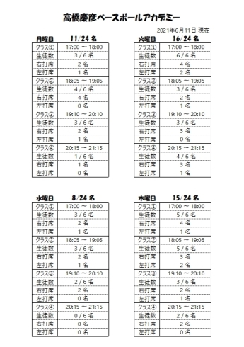 スクール生徒数「ボール交換しました！スクール無料体験キャンペーン実施中！駐車場完備！雨でも遊べるニッケコルトンバッティングドーム」