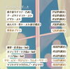 「今年初の『夜会』開催❗️」