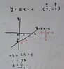 １次関数「📈📐 数検受検まであと1日 🤔🔢　★英会話と体操のコラボ教室（堀切、お花茶屋、綾瀬、亀有、小菅）」