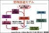 （松平浩.新しい腰痛対策Q＆A）「恐怖回避思考(行動)って何？？【腰痛・坐骨神経痛・整体・那須塩原・大田原】」