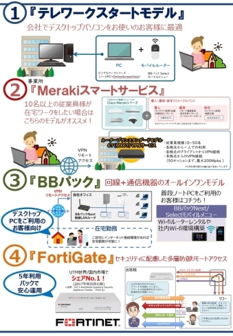 テレワークスタートモデル「在宅勤務・テレワーク・遠隔会議等のご紹介」