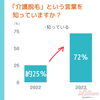 「『介護脱毛』事情について」