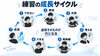 「ドラムは毎日練習すれば上手くなる？10分・30分・1時間練習スケジュールを比較」