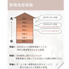「【住み心地にも影響する？断熱性能等級で賢く選ぼう】」