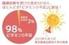現代の日本人の現状です。体調不良になる前に考えよう「日焼けは十分に注意が必要ですが、日光浴はとても大切です。今日は「年齢別の太陽の浴び方のポイント」をお伝え致します。」