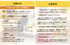 「【終了】締切は5月31日(土)！🎁オリーブオイルプレゼント企画開催中！🎁　もうご応募はお済ですか？✨」