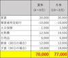 小樽障がいグループホーム　らしくホーム「らしくホームの利用料金　/小樽障害グループホーム　らしくホーム」