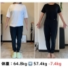 ダイエット「3ヶ月で-7.4kgのダイエットに成功し、長年の悩みである不整脈と冷え性も合わせて改善」