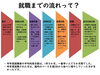 natura入所～就職まで「3階naturaプラスです🍀」