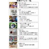 体験と物販　子供も楽しめる「2023年6月4日　日曜日 イベント　技と心のマルシェ 開催！11時〜16時 八王子産野菜 販売  東京こけし削り体験 こけし絵付け体験 型染め体験 かき氷 子供も楽しめる 家族で楽しめる 物販あり 」