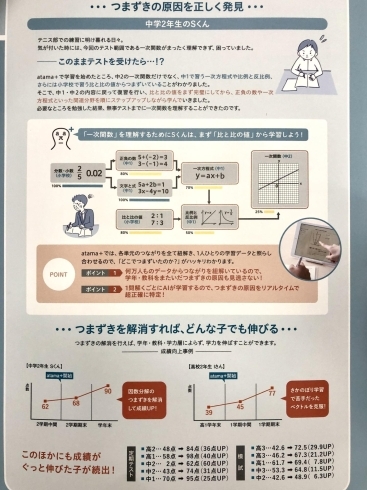 「わからないところが、わからない。。。」