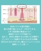 たるみが気になる方必見！ エステ版サーマルフラクショナル登場！】たるみ改善&肌質改善初回体験 ¥10,000  ｜金沢区・シミ・シワ・ニキビ/たるみでお悩みならhasu.へ | hasu.のニュース | まいぷれ[横浜市磯子区・金沢区]