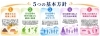 「「愛顔えひめの文化祭2028」キャッチフレーズ＆ロゴマーク大募集！」