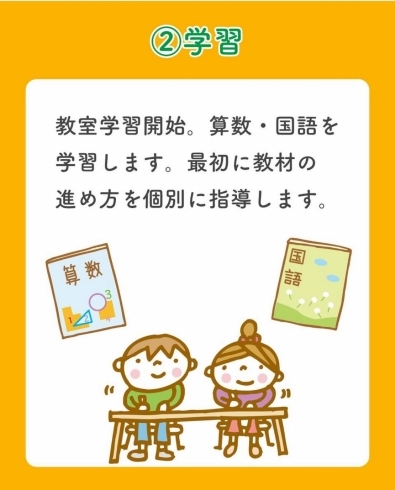 教材の進め方は個別にしっかり指導します!「「1日の学習の進め方は?」教室での流れをご紹介します!」