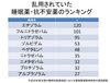 「アルコールと睡眠薬・抗不安薬の「毒性」と依存性をどう考えるか」