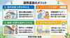 「夏本番！2階の「猛暑対策」できていますか？【宮崎市／リフォーム／外壁塗装／雨漏り／屋根塗装／防水】」