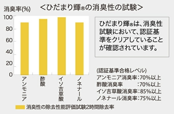 「健康肌着で換気と寒さ対策を両立!」