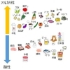 「アルカリ食品」と「酸性食品」を理解しましょう!「凄いぞ!アルカリ性食品 頼れる!アルカリ食品」