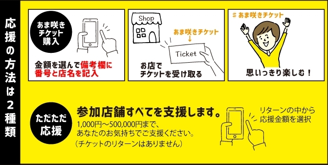 あま咲きチケット 購入についてのq A あま咲きチケット まいぷれ 尼崎市 あま咲きチケット 購入についてのq A あま咲きチケット まいぷれ 尼崎市