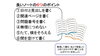 「ノートかルーズリーフか【習志野藤崎６丁目・京成大久保駅から13分の新・個別指導塾アシスト習志野校】」