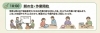 小樽障害福祉事業所らしくワーク「らしくワークの１日の流れ　/小樽　就労継続支援B型　らしくワーク　②」