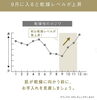 「夏から秋へ、季節の変わり目のスキンケア。」