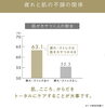 「夏から秋へ、季節の変わり目のスキンケア。」