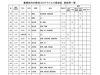 葛飾区内の新型コロナウイルス感染症　感染者一覧「葛飾区内の新型コロナウイルス感染者発生状況【更新日 令和2年9月24日】」