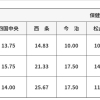 【愛媛県内のｲﾝﾌﾙｴﾝｻﾞ定点あたり報告数推移】3/23～3/29