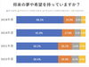 引用：文部科学省 全国学力・学習状況調査等「集まれ！◤子どもみらい塾◢ 江戸川区の“愉しい”体験活動教室」