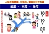 女性（18～20歳）の厄年「⑫　年齢別の運勢（厄災＝前厄・本厄・後厄）　女性の巻　～人生の転換期、分岐点、運命の分かれ道～　【星祭】厄除け・厄払い　～運気向上のお祈り～」