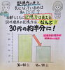 「認知機能に不安がある方へ！今なら間に合うかも！」