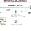 【笠間市】発熱などの症状で「コロナかな？」と思ったときの連絡先一覧【コロナ】