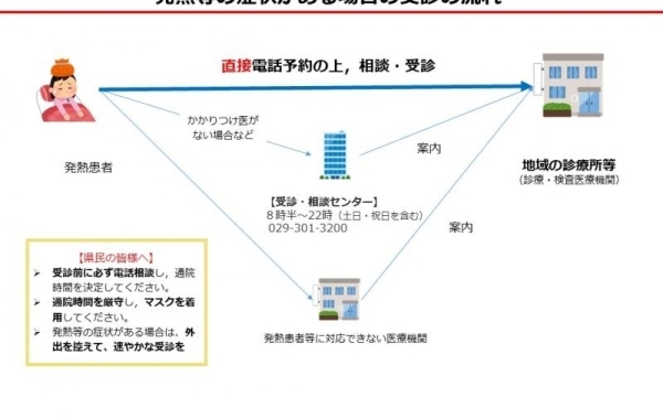 【笠間市】発熱などの症状で「コロナかな？」と思ったときの連絡先一覧【コロナ】