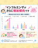「感染症の流況状況」