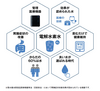 「いつもの水道水がカラダに良い！？電解水素水整水器と浄水器の違い☆」