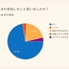 今回のイベントのアンケートの一部「初！オンラインイベント　【伊丹の幼児・小学生・中学生指導塾　本物の国語・英語を学ぶ】」