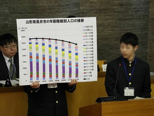 パネルを使って市の課題を説明します。「『長井市まちづくり少年議会』を傍聴してきました❕」